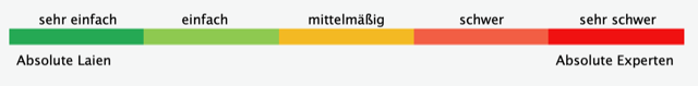Die Sprachampel dient zur Orientierung, wie schwer oder einfach ein Text zu verstehen ist.